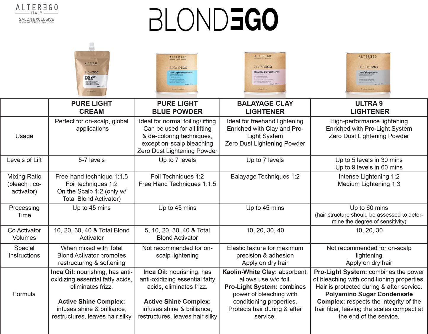 ALTER EGO ITALY - Be Blonde (BlondEgo) Pure Light Cream (500g)