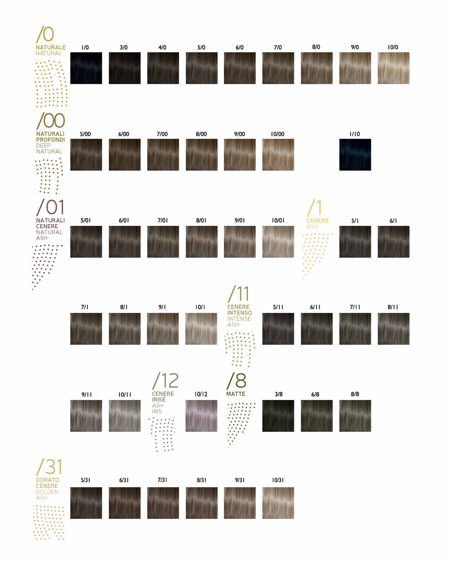 TECHNOFRUIT COLOR Permanent Hair Colour: 5/01 Light Natural Ash Brown