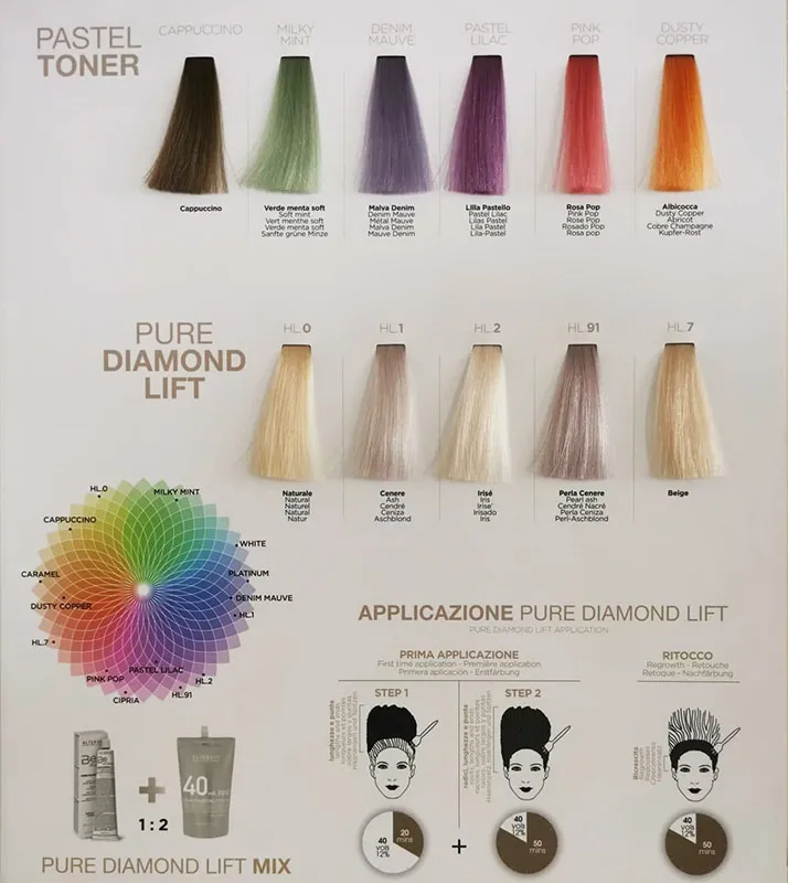 BlondEgo Pastel Toner shade chart