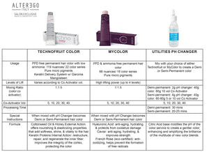 TECHNOFRUIT COLOR Permanent Hair Colour: 5/26 Light Chestnut Intense Iris Red