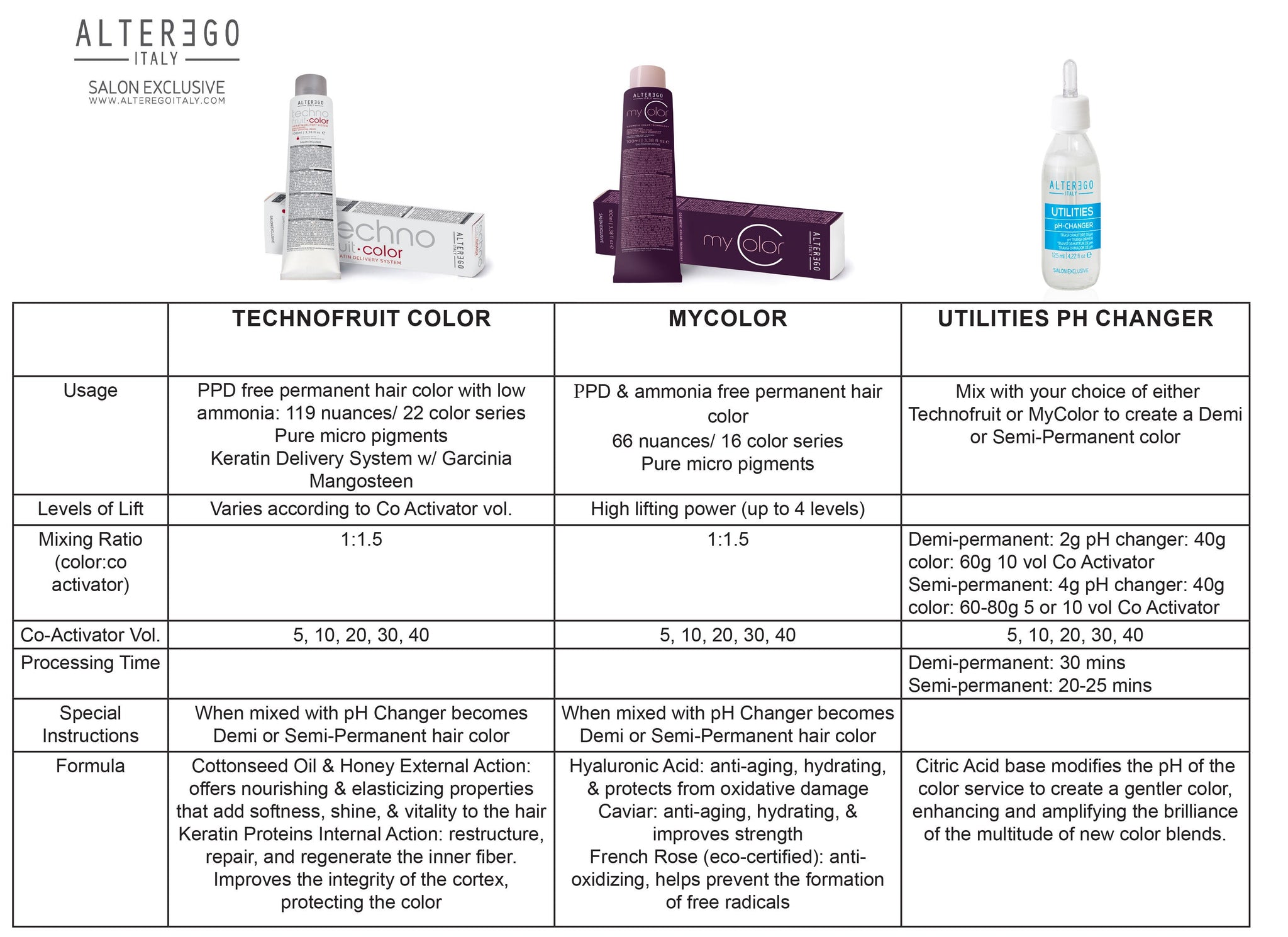 ALTEREGO TECHNO FRUIT COLOR 4/7 – Permanente Haarfarbe Mittelbraun, 100 Ml