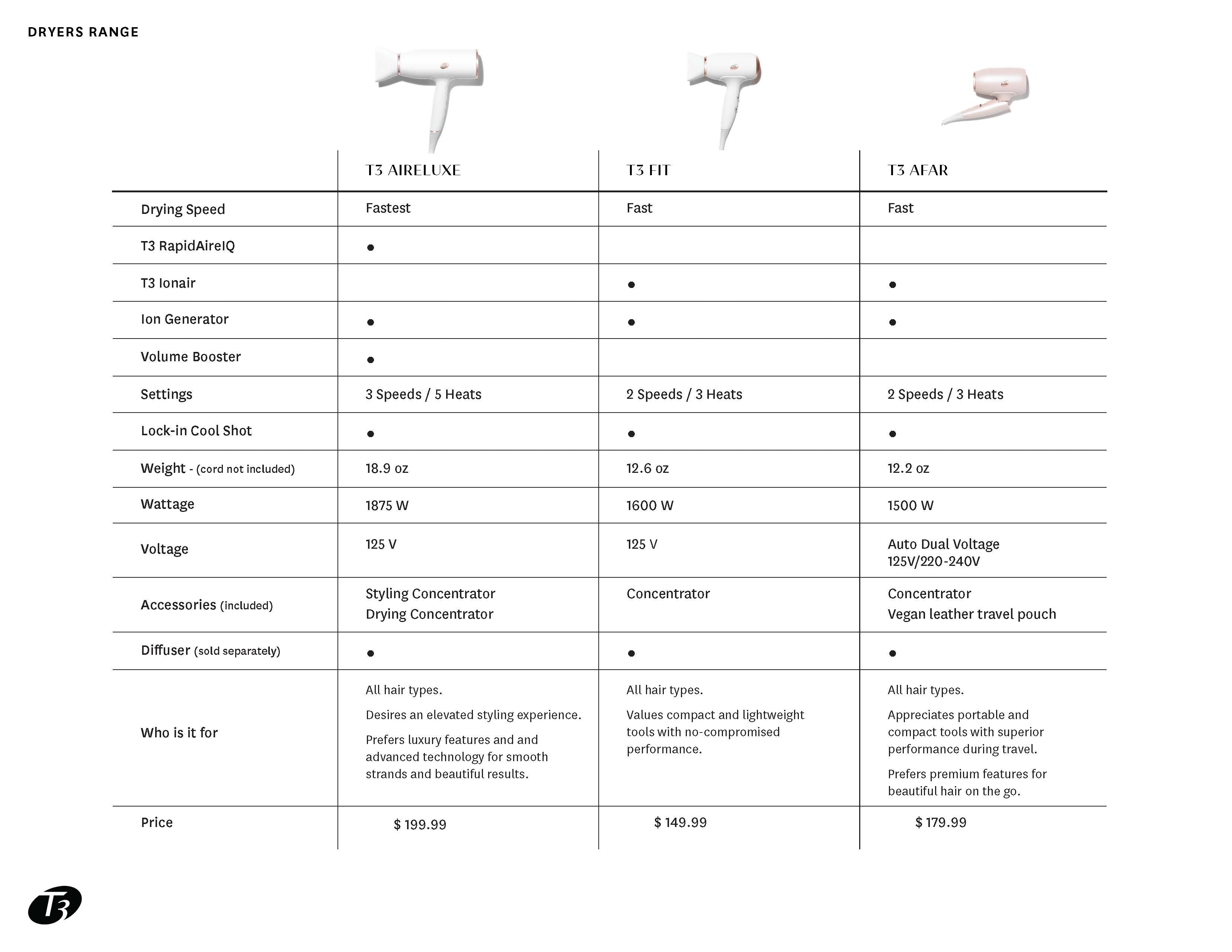 T3 Micro AireLuxe Hair Dryer (White & Rose Gold) – Glam Concepts