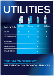 ALTER EGO ITALY  - UTILITIES SERIES - pH Changer (125 ml)