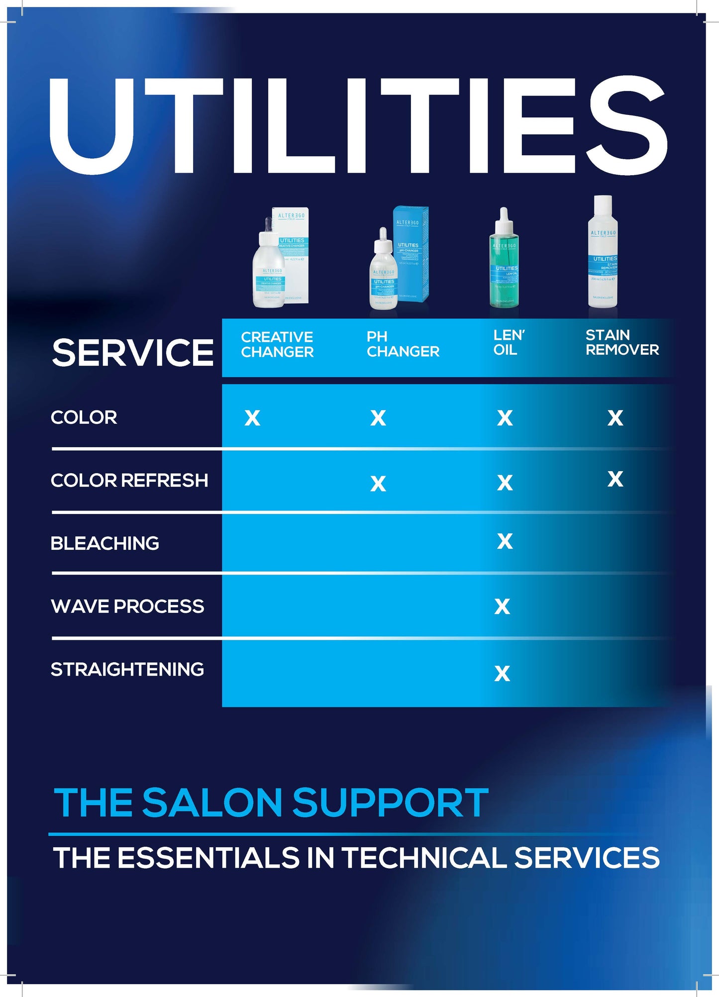 ALTER EGO ITALY - UTILITIES SERIES - Creative Changer (125ml)